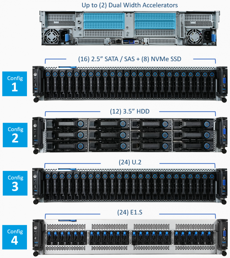 QuantaGrid D54Q-2U