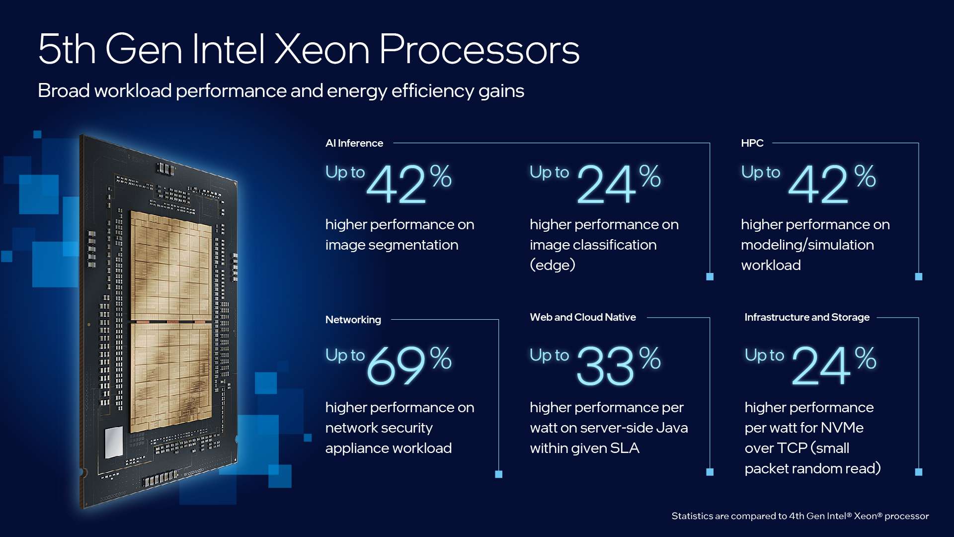 newsroom-5-processors-v2-02.jpg.rendition.intel.web.1920.1080