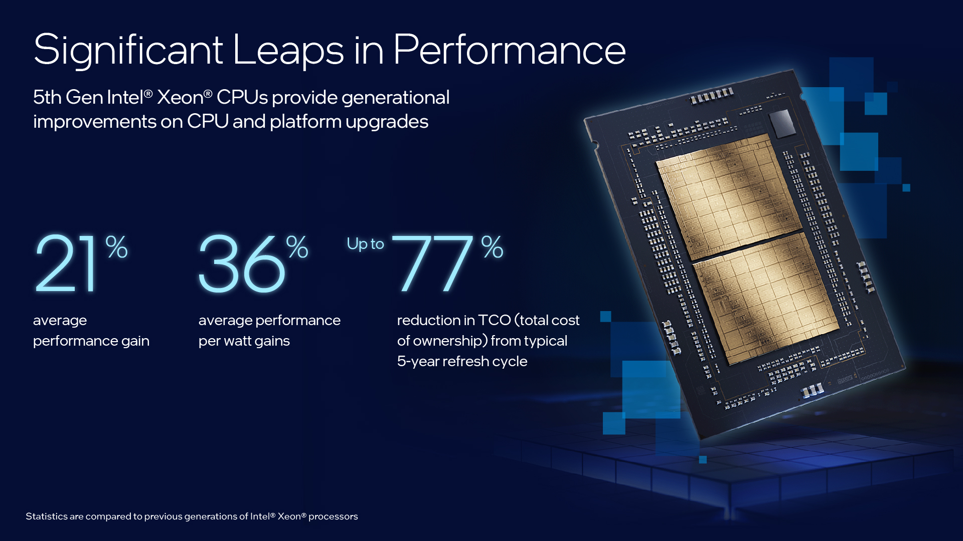 5Gen Intel Xeon performance infographic